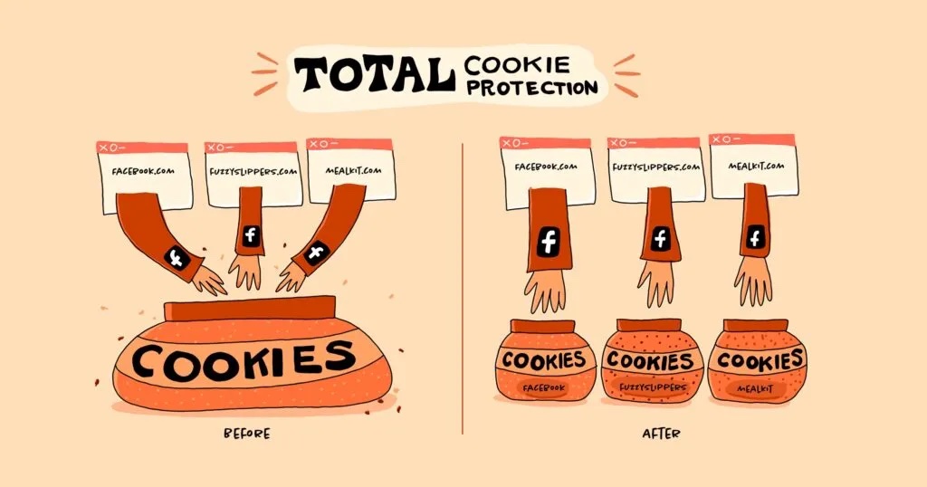 Firefox 86 introduces Total Cookie Protection privacy feature, prevents cookies from being shared between websites